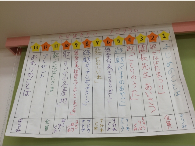 プログラム