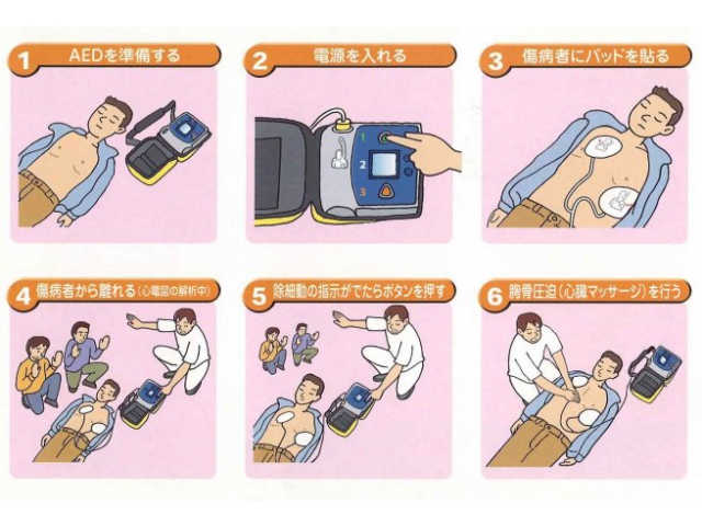 AEDの使い方です