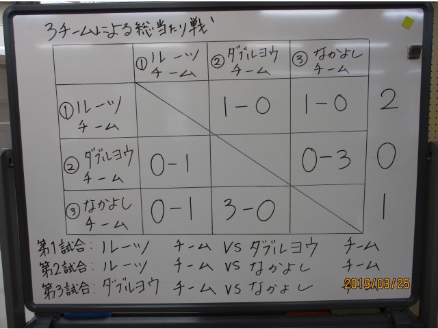 ボッチャの対戦結果は……