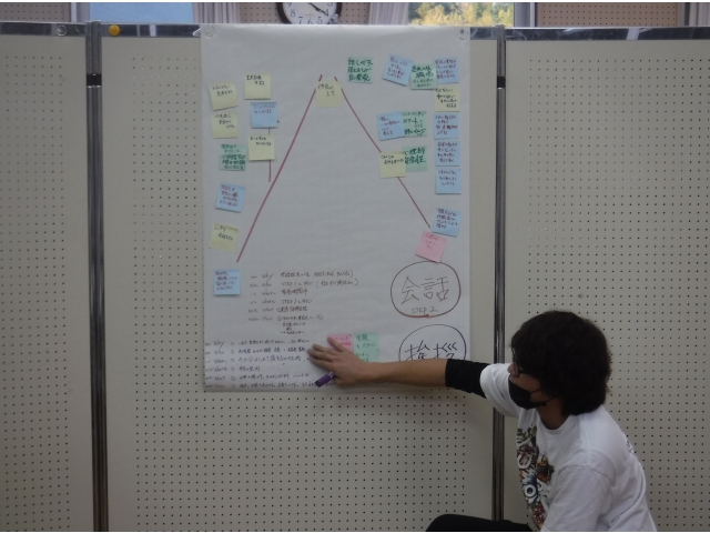 Ａグループの発表…綺麗にまとめられています。
