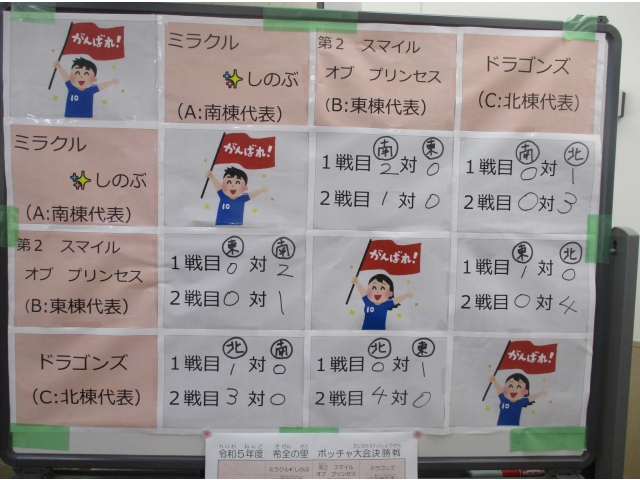試合結果